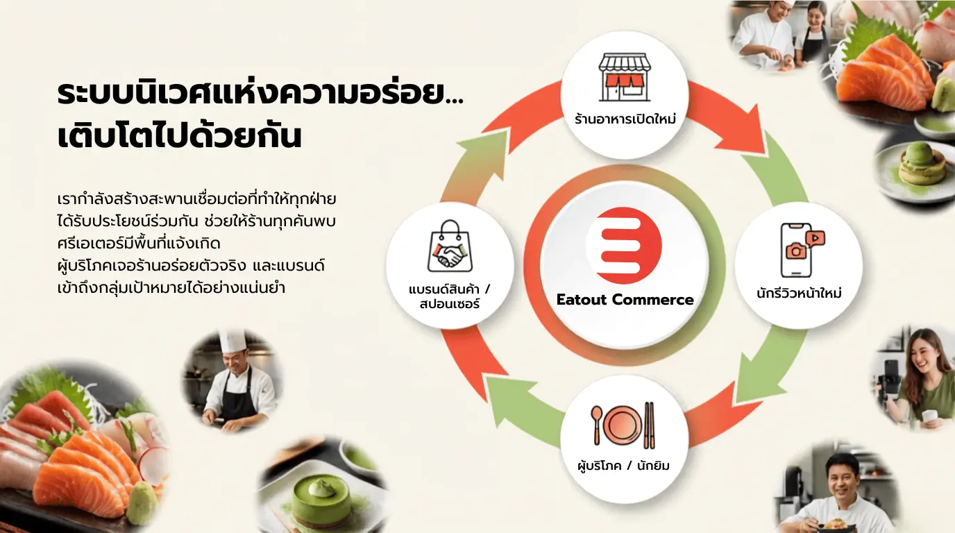เกี่ยวกับ eatout commerce ชวนมามาร่วมนักรีวิวหน้าใหม่