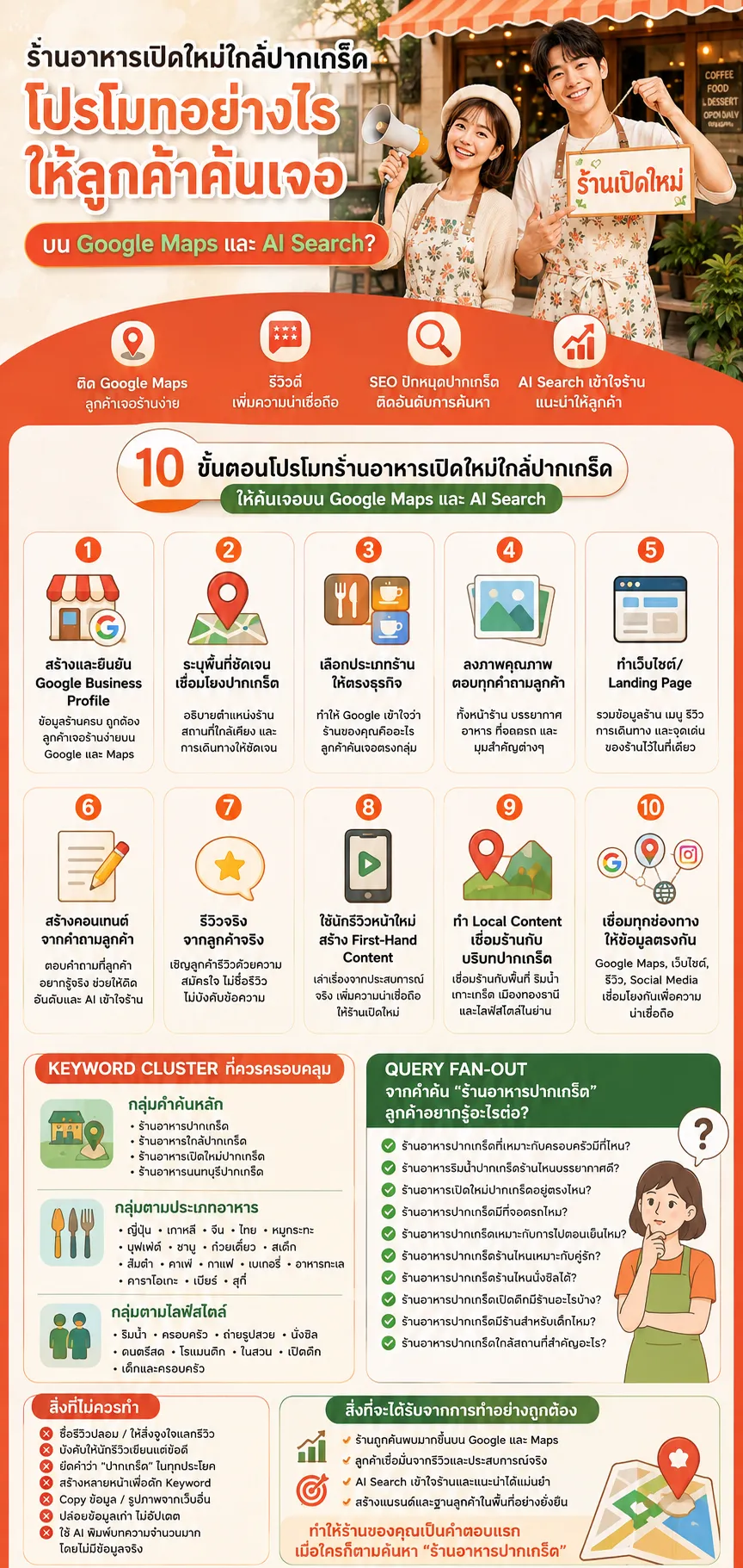 โปรโมท ร้านอาหารเปิดใหม่ ใกล้ปากเกร็ด บน Google Maps และ AI Search รีวิว นักรีวิวร้านอาหารหน้าใหม่ ปากเกร็ด.com