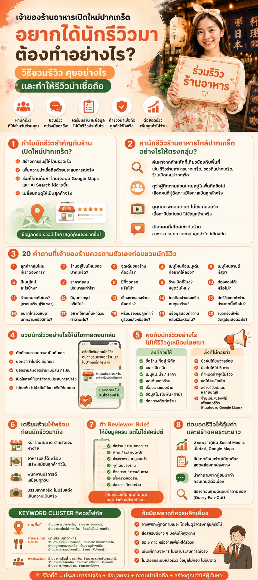 โปรโมท ร้านอาหารเปิดใหม่ ใกล้ปากเกร็ด วิธีดึงลูกค้าเข้าร้าน รีวิว นักรีวิวร้านอาหารหน้าใหม่ ปากเกร็ด.com