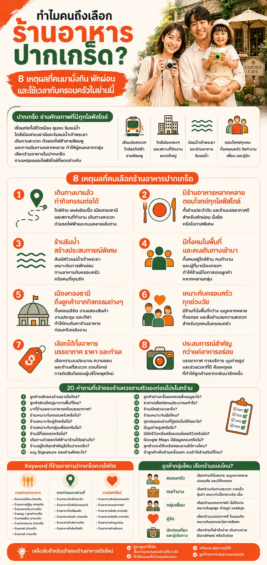 ทำไมคนถึงเลือกร้านอาหารปากเกร็ด? 8 เหตุผลที่คนมานั่งกิน พักผ่อน และใช้เวลากับครอบครัวในย่านนี้ ปากเกร็ด.com